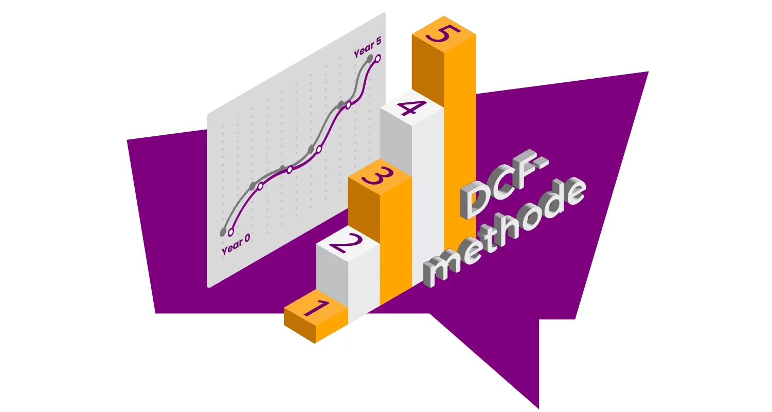 DCF methode: Uitleg en voorbeeld berekening