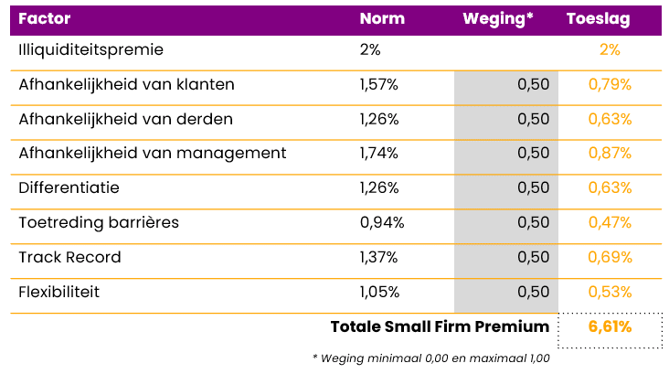Small Firm Premium