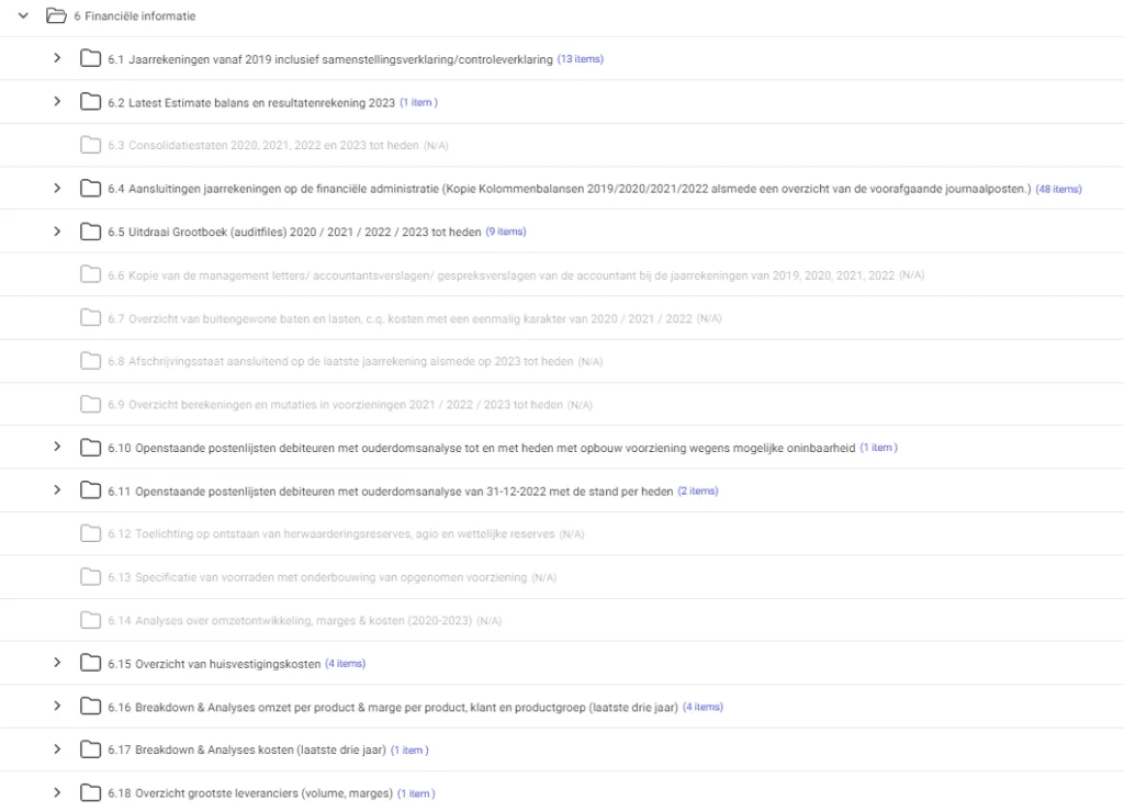 voorbeeld virtual dataroom